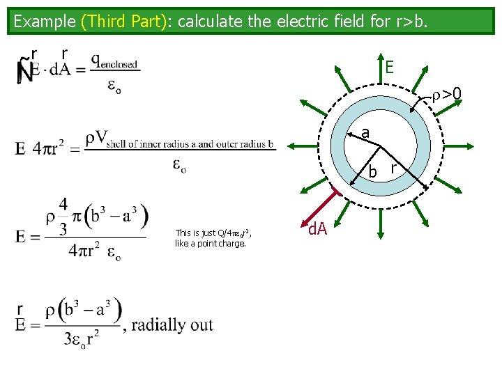 Example (Third Part): calculate the electric field for r>b. E >0 a b r