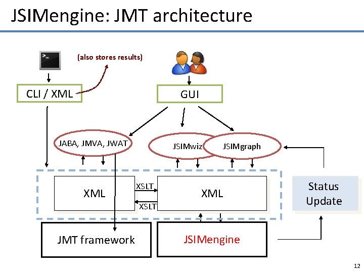 JSIMengine: JMT architecture (also stores results) CLI / XML GUI JABA, JMVA, JWAT XML