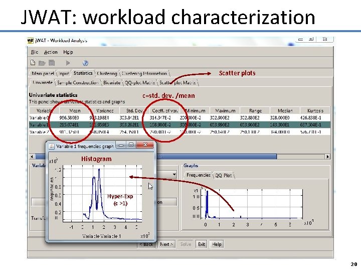 JWAT: workload characterization Scatter plots c=std. dev. /mean Histogram Hyper-Exp (c >1) 20 