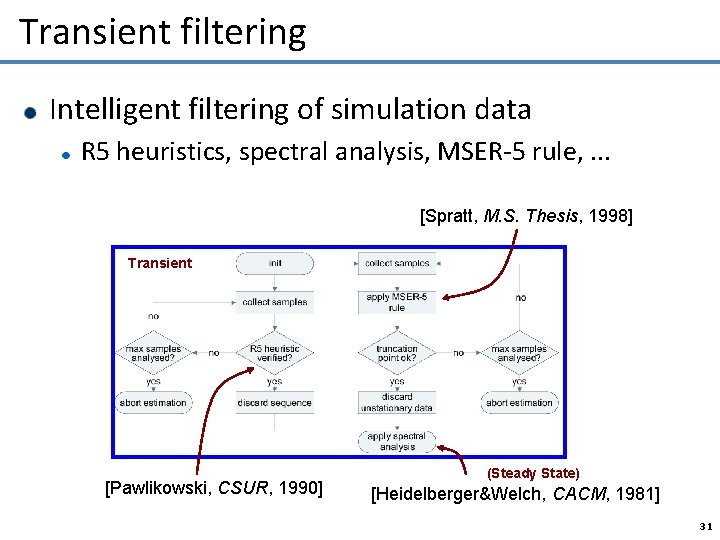 Transient filtering Intelligent filtering of simulation data R 5 heuristics, spectral analysis, MSER-5 rule,