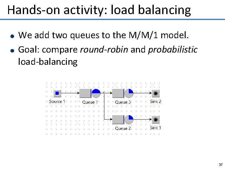 Hands-on activity: load balancing We add two queues to the M/M/1 model. Goal: compare