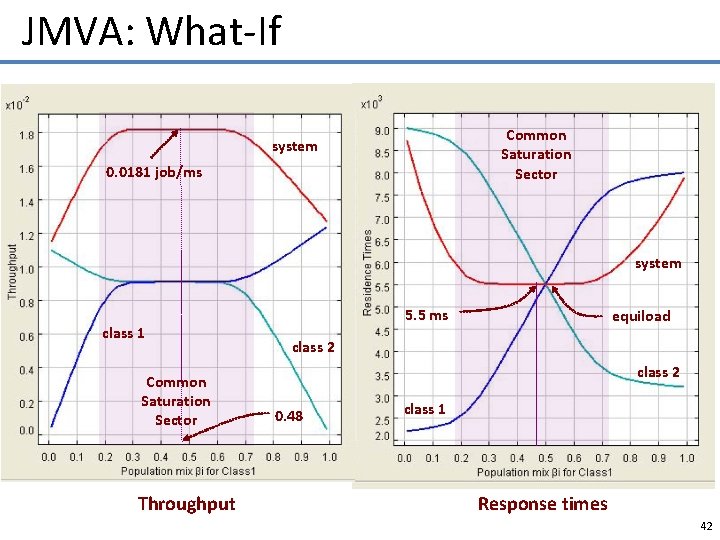 JMVA: What-If Common Saturation Sector system 0. 0181 job/ms system class 1 Common Saturation