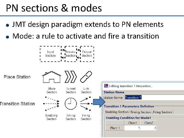 PN sections & modes JMT design paradigm extends to PN elements Mode: a rule