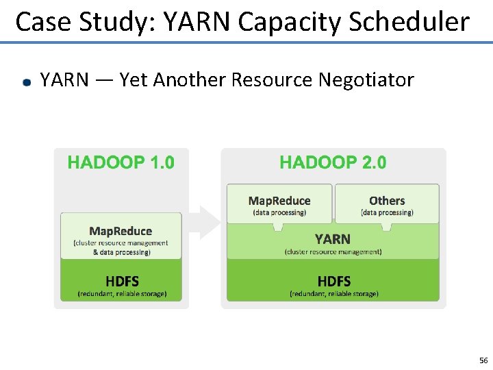 Case Study: YARN Capacity Scheduler YARN ― Yet Another Resource Negotiator 56 