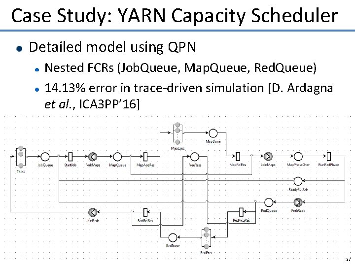 Case Study: YARN Capacity Scheduler Detailed model using QPN Nested FCRs (Job. Queue, Map.