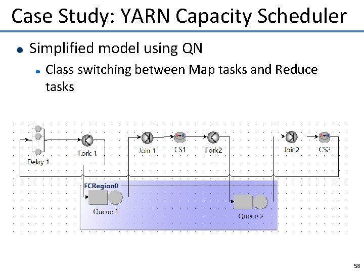 Case Study: YARN Capacity Scheduler Simplified model using QN Class switching between Map tasks