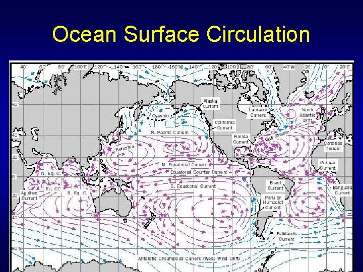 Ocean Surface Circulation Ocean Surface Circulation