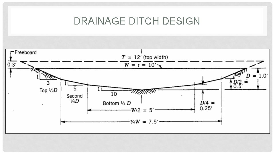 DRAINAGE DITCH DESIGN 