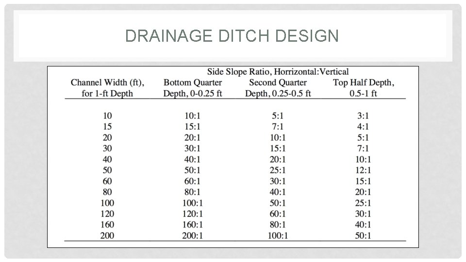 DRAINAGE DITCH DESIGN 