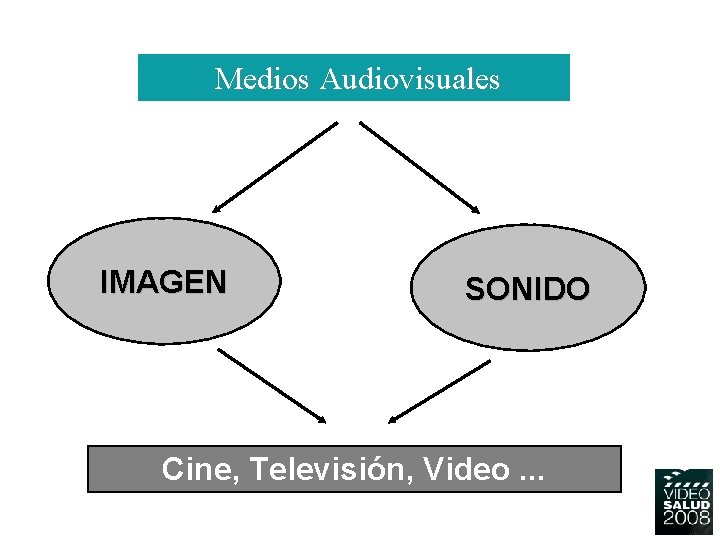Medios Audiovisuales IMAGEN SONIDO Cine, Televisión, Video. . . Medios Audiovisuales IMAGEN SONIDO Cine, Televisión, Video. . .