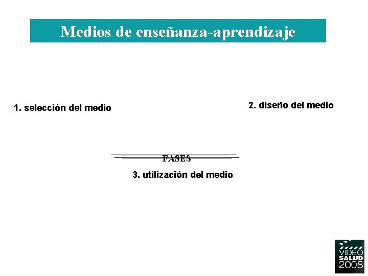 Medios de enseñanza-aprendizaje 2. diseño del medio 1. selección del medio FASES 3. utilización Medios de enseñanza-aprendizaje 2. diseño del medio 1. selección del medio FASES 3. utilización