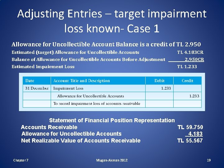 Adjusting Entries – target impairment loss known- Case 1 Allowance for Uncollectible Account Balance