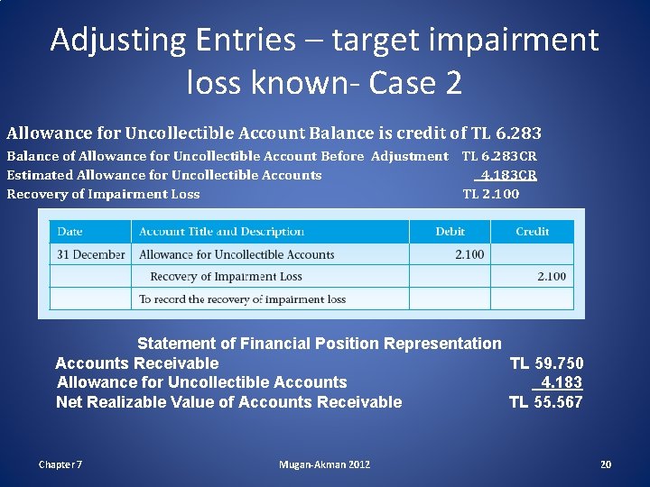 Adjusting Entries – target impairment loss known- Case 2 Allowance for Uncollectible Account Balance