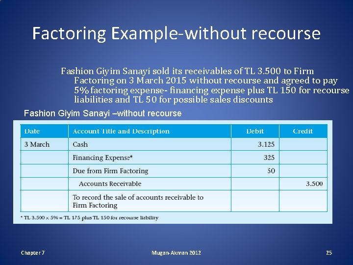 Factoring Example-without recourse Fashion Giyim Sanayi sold its receivables of TL 3. 500 to