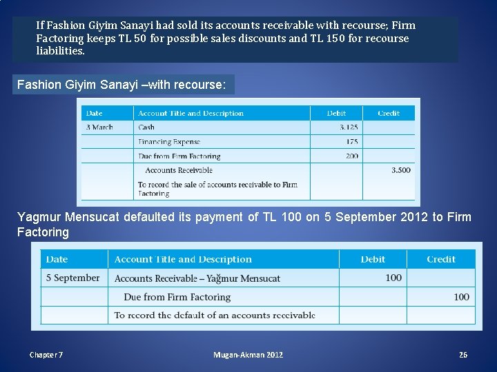 If Fashion Giyim Sanayi had sold its accounts receivable with recourse; Firm Factoring keeps