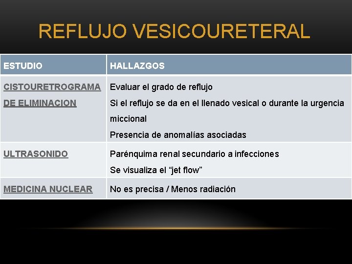 REFLUJO VESICOURETERAL ESTUDIO HALLAZGOS CISTOURETROGRAMA Evaluar el grado de reflujo DE ELIMINACION Si el REFLUJO VESICOURETERAL ESTUDIO HALLAZGOS CISTOURETROGRAMA Evaluar el grado de reflujo DE ELIMINACION Si el