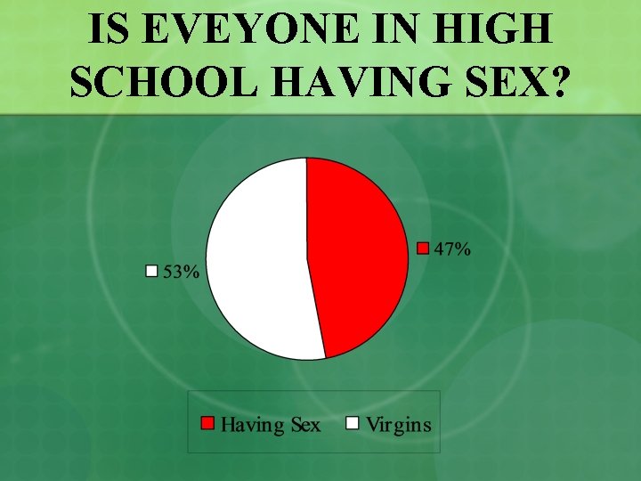 IS EVEYONE IN HIGH SCHOOL HAVING SEX? 