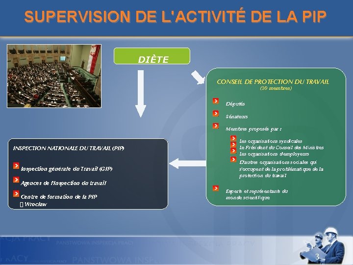 SUPERVISION DE L'ACTIVITÉ DE LA PIP DIÈTE CONSEIL DE PROTECTION DU TRAVAIL (30 membres)