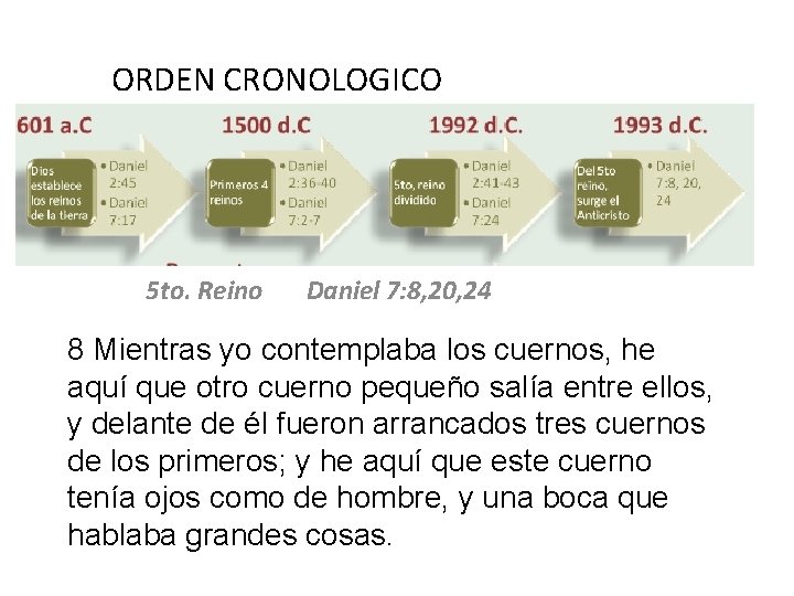 ORDEN CRONOLOGICO 5 to. Reino Daniel 7: 8, 20, 24 8 Mientras yo contemplaba