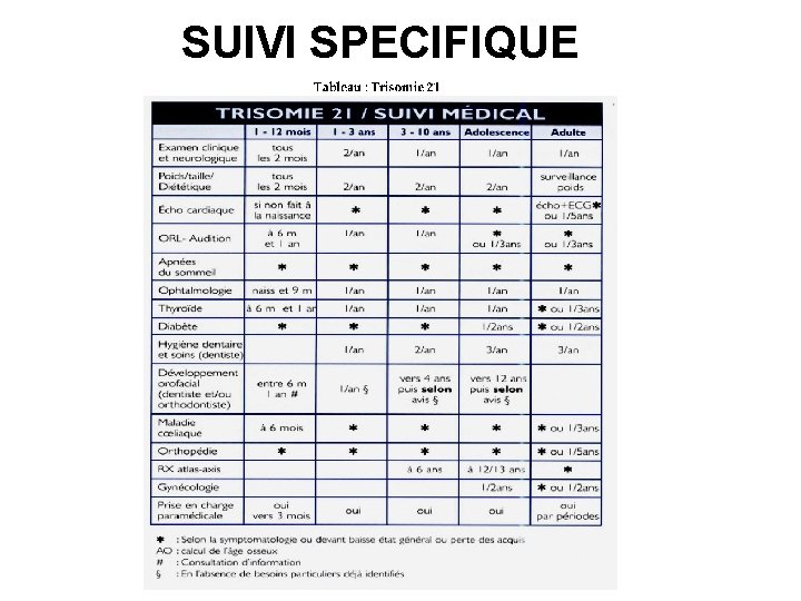 SUIVI SPECIFIQUE 