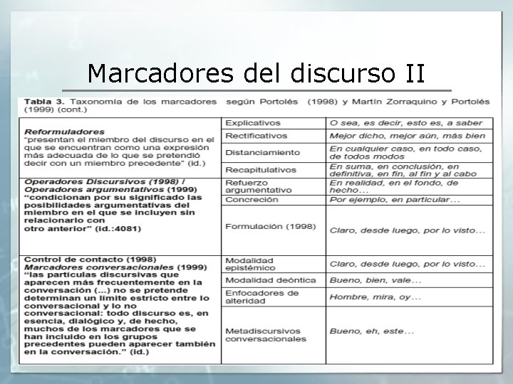 Marcadores del discurso II Marcadores del discurso II