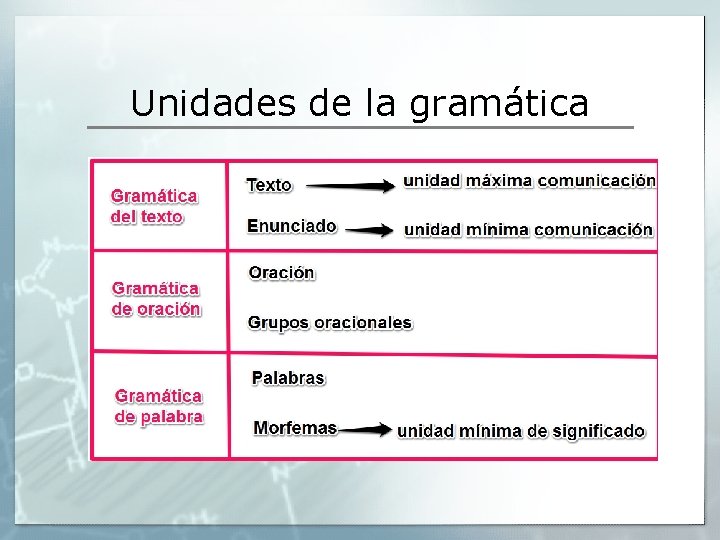 Unidades de la gramática Escribe aquí una breve introducción o resumen de tu proyecto. Unidades de la gramática Escribe aquí una breve introducción o resumen de tu proyecto.
