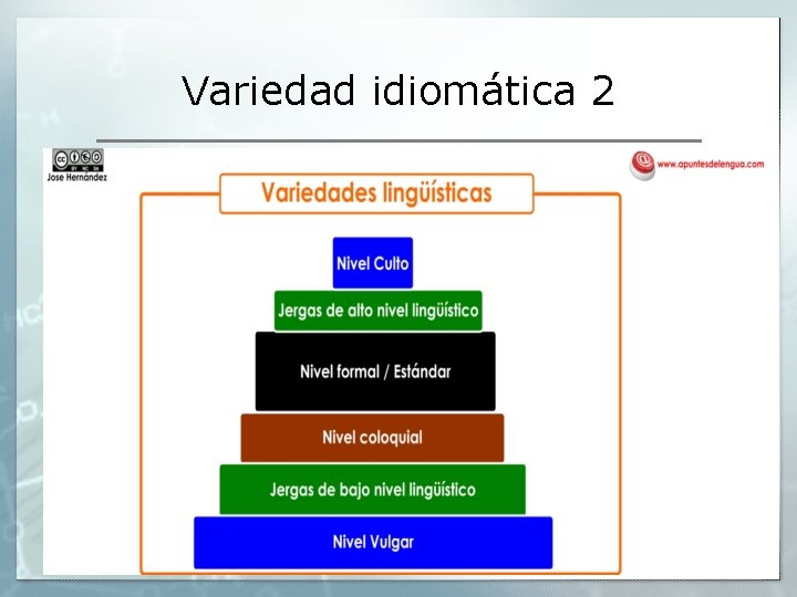 Variedad idiomática 2 Variedad idiomática 2