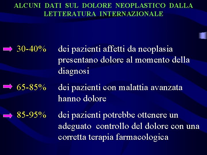 ALCUNI DATI SUL DOLORE NEOPLASTICO DALLA LETTERATURA INTERNAZIONALE 30 -40% dei pazienti affetti da