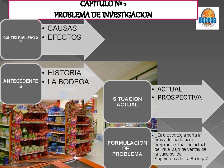 CAPITULO Nº 1 PROBLEMA DE INVESTIGACION CONTEXTUALIZACIO N ANTECEDENTE S • CAUSAS • EFECTOS