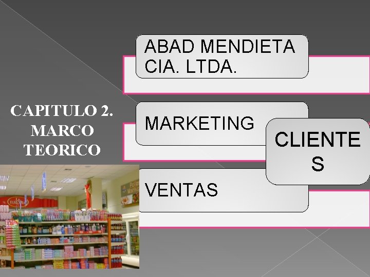 ABAD MENDIETA CIA. LTDA. CAPITULO 2. MARCO TEORICO MARKETING VENTAS CLIENTE S 