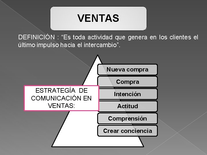 VENTAS DEFINICIÓN : “Es toda actividad que genera en los clientes el último impulso