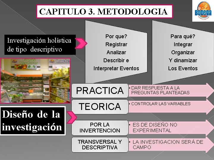 CAPITULO 3. METODOLOGIA Investigación holística de tipo descriptivo Diseño de la investigación Por que?