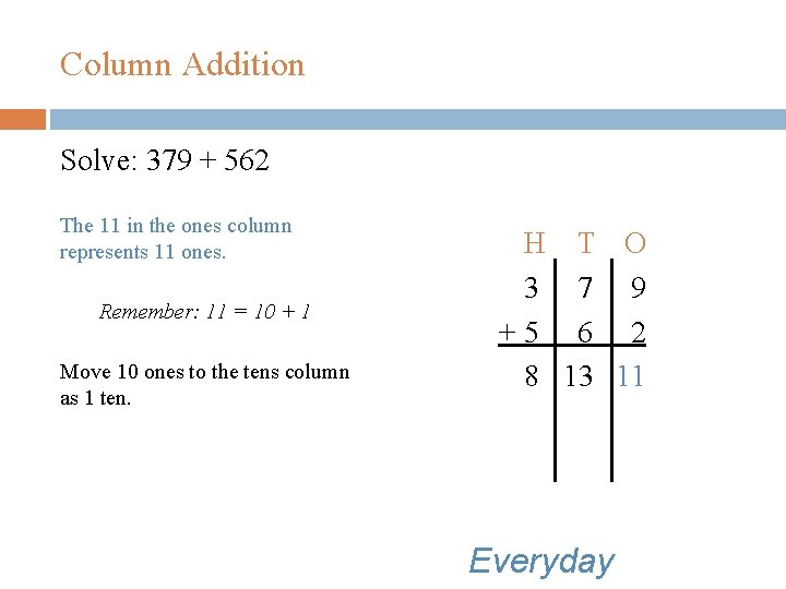 Column Addition Solve: 379 + 562 The 11 in the ones column represents 11