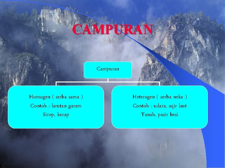 CAMPURAN Campuran Homogen ( serba sama ) Contoh : larutan garam Sirop, kecap Heterogen