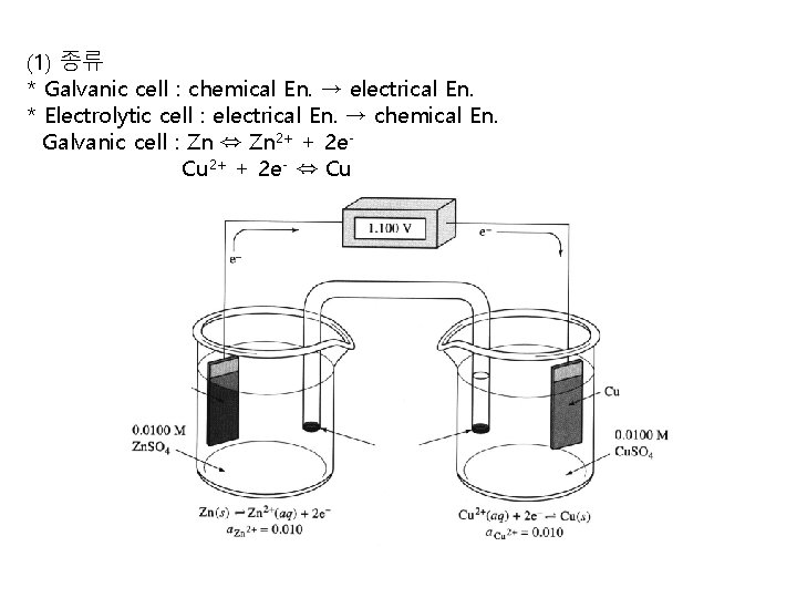 (1) 종류 * Galvanic cell : chemical En. → electrical En. * Electrolytic cell (1) 종류 * Galvanic cell : chemical En. → electrical En. * Electrolytic cell
