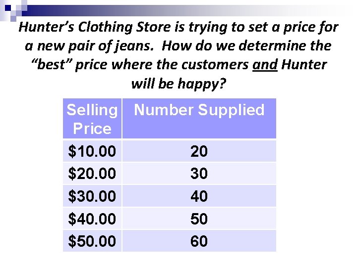 Hunter’s Clothing Store is trying to set a price for a new pair of