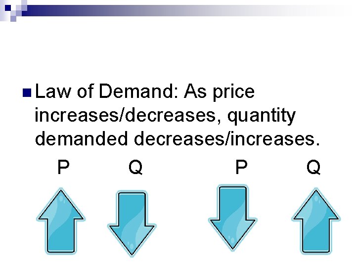 n Law of Demand: As price increases/decreases, quantity demanded decreases/increases. P Q 