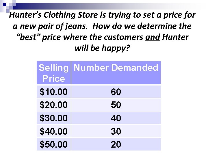 Hunter’s Clothing Store is trying to set a price for a new pair of