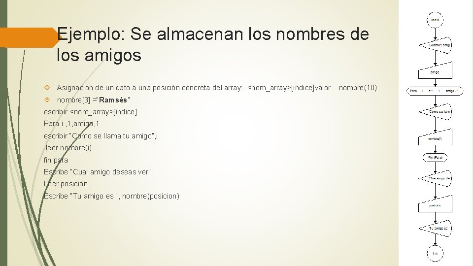 Ejemplo: Se almacenan los nombres de los amigos Asignación de un dato a una