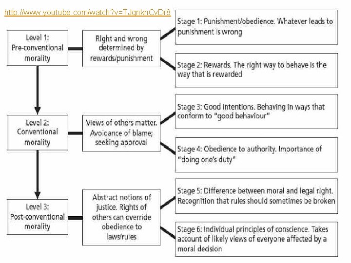 http: //www. youtube. com/watch? v=TJqnkn. Cv. Dr 8 