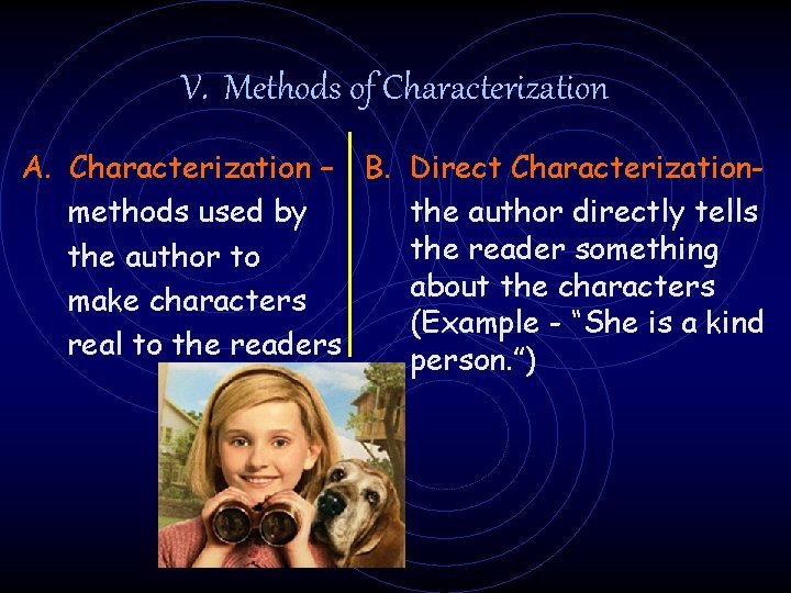 V. Methods of Characterization A. Characterization – B. Direct Characterizationmethods used by the author