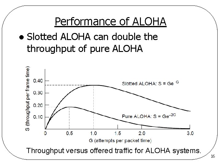 Performance of ALOHA l Slotted ALOHA can double throughput of pure ALOHA Throughput versus