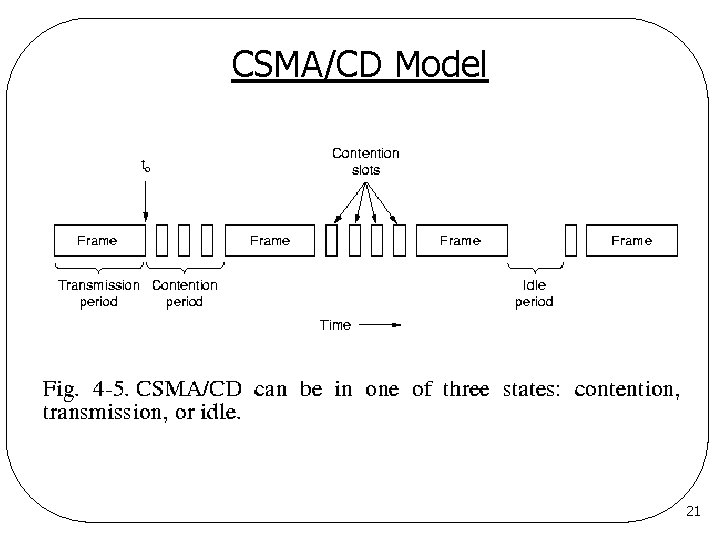 CSMA/CD Model 21 