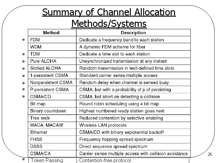 Summary of Channel Allocation Methods/Systems * * * * 26 * | Token Passing