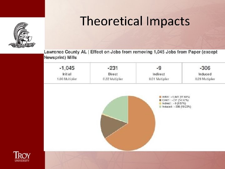 Theoretical Impacts 