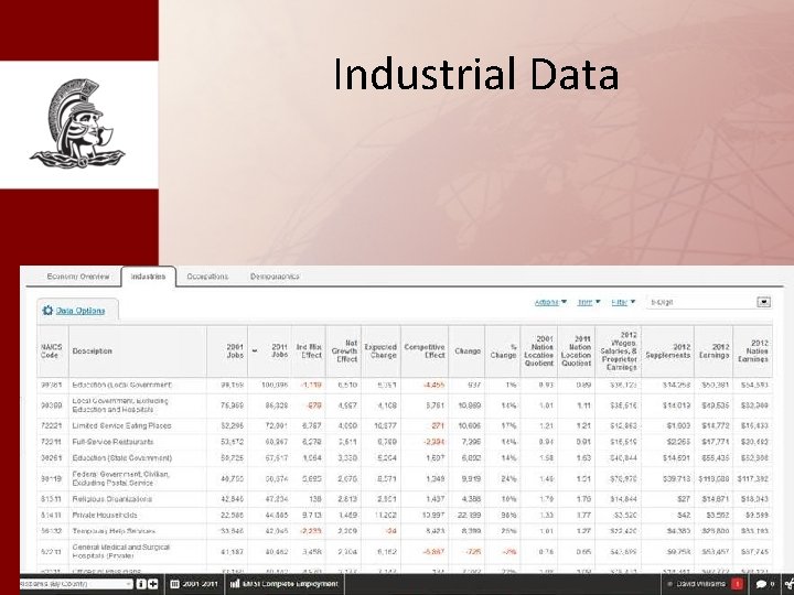 Industrial Data 