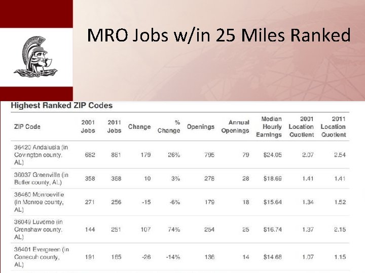 MRO Jobs w/in 25 Miles Ranked 