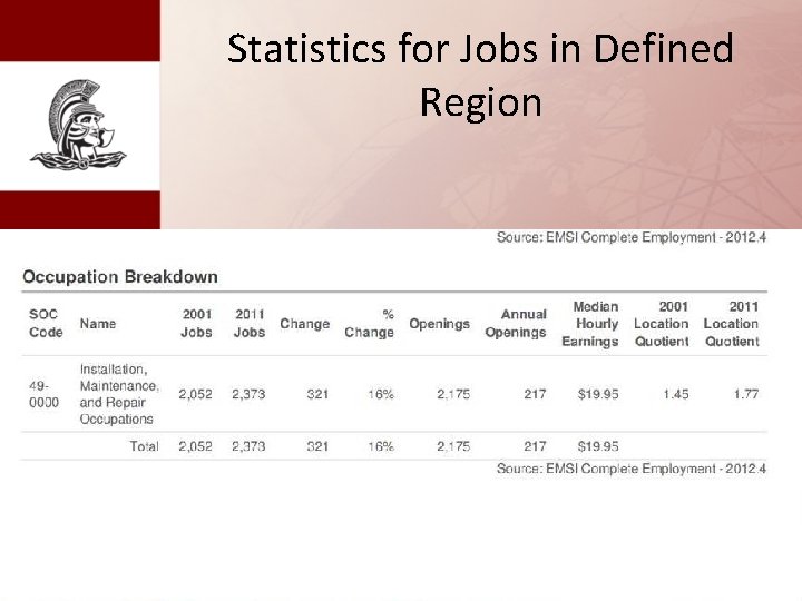 Statistics for Jobs in Defined Region 