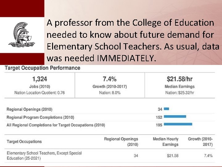 A professor from the College of Education needed to know about future demand for