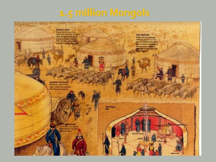 1. 5 million Mongols 